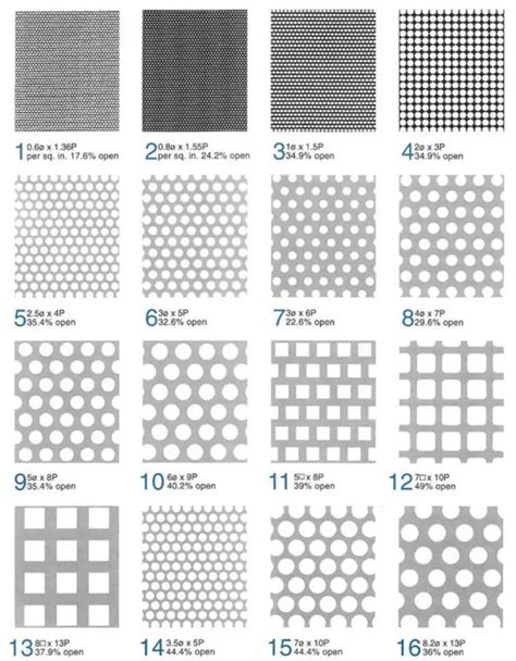 perforated metal sheets for sale|perforated sheet standard size chart.